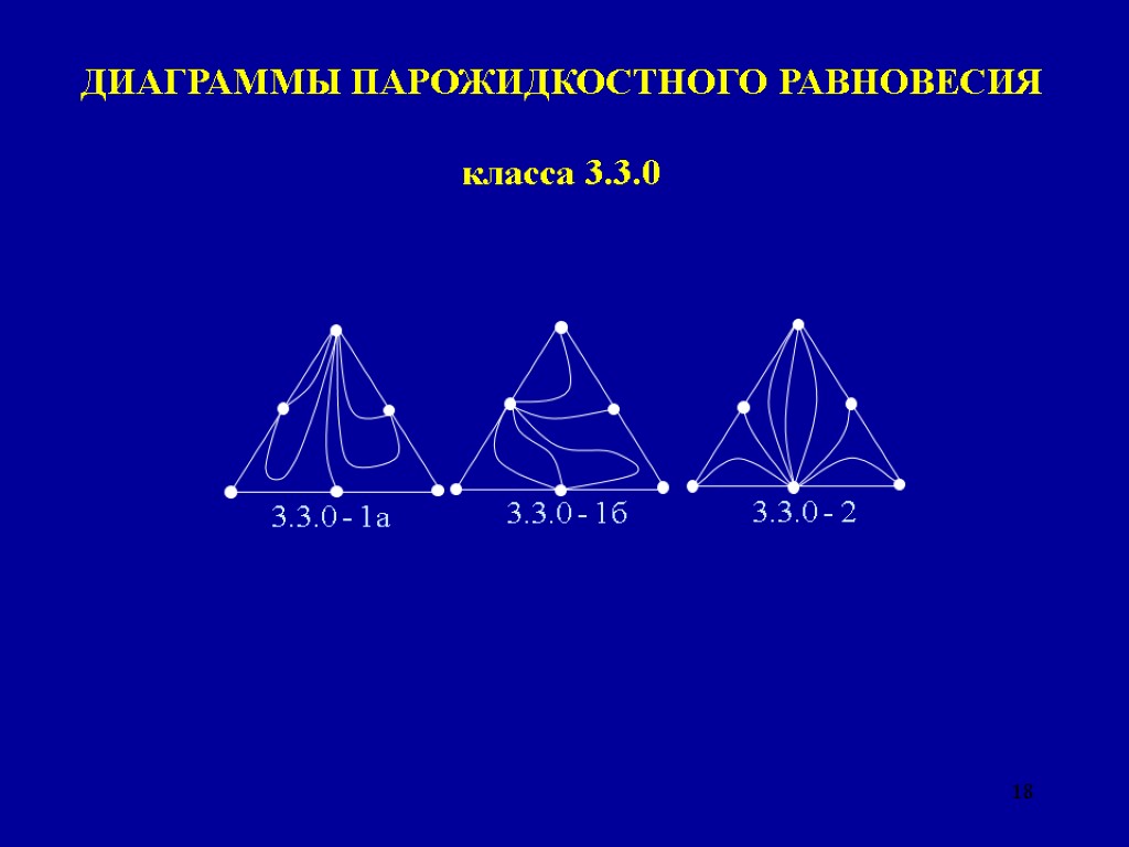 18 ДИАГРАММЫ ПАРОЖИДКОСТНОГО РАВНОВЕСИЯ класса 3.3.0 3.3.0 - 1а 3.3.0 - 1б 3.3.0 -